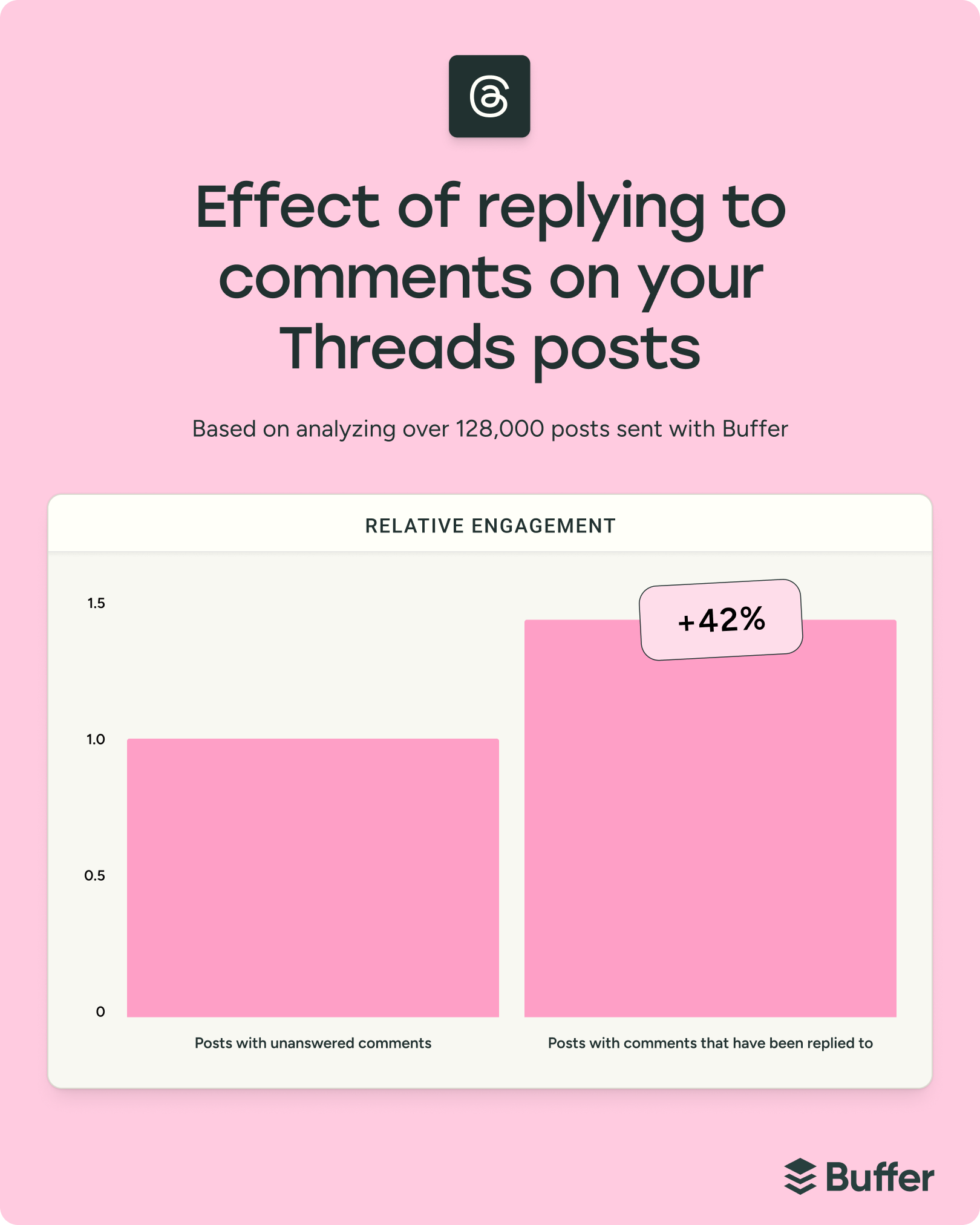 effet des commentaires sur l'engagement
