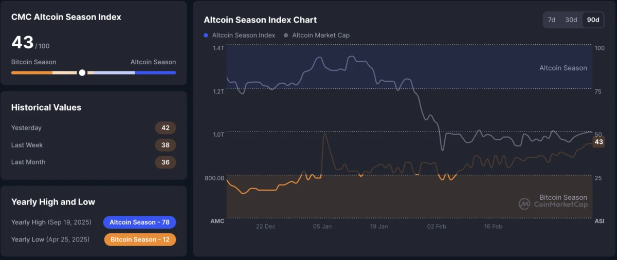Altcoin Watch