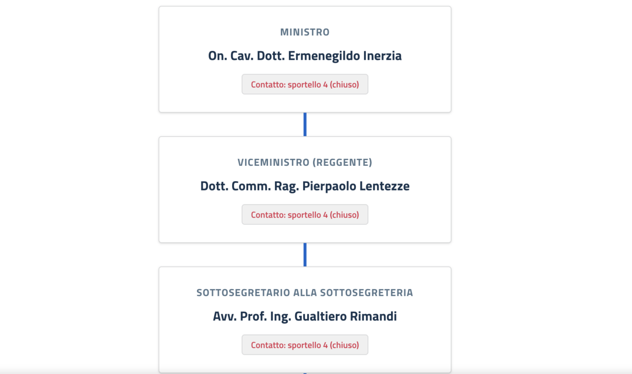 Organigramme développé via l'IA