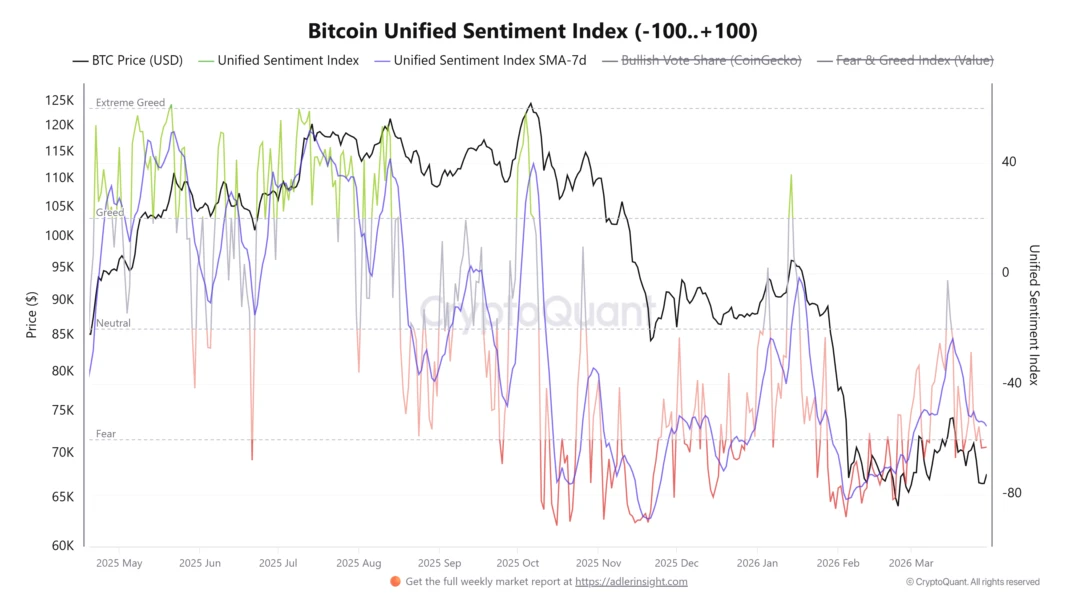 Analyse des prix de Bitcoin