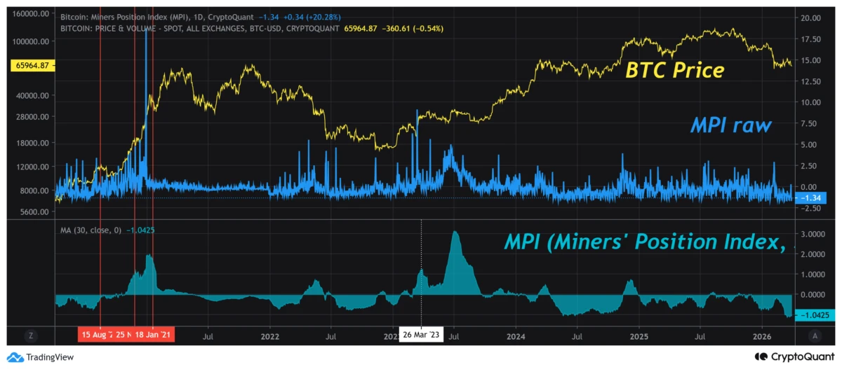 Analyse de Bitcoin