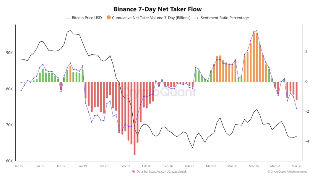 Analyse des flux d'échanges de Bitcoin
