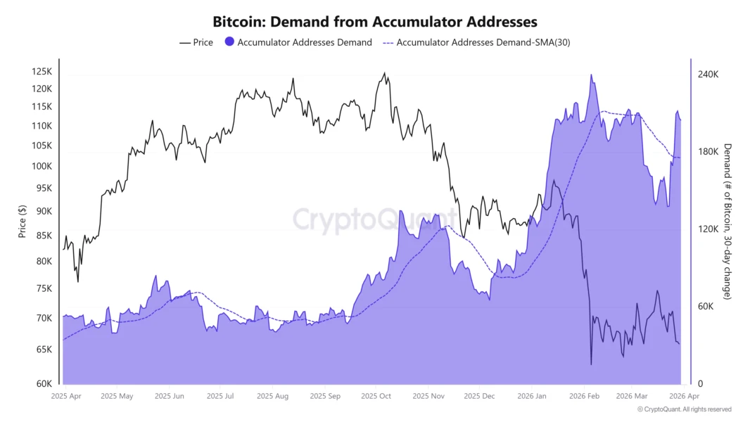 Analyse des prix de Bitcoin