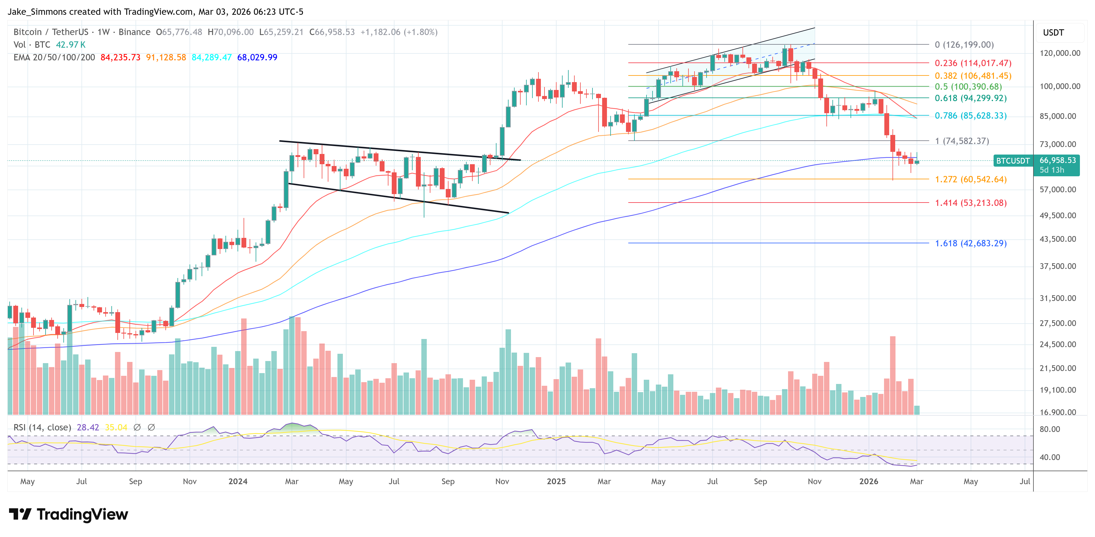 Graphique de prix du Bitcoin