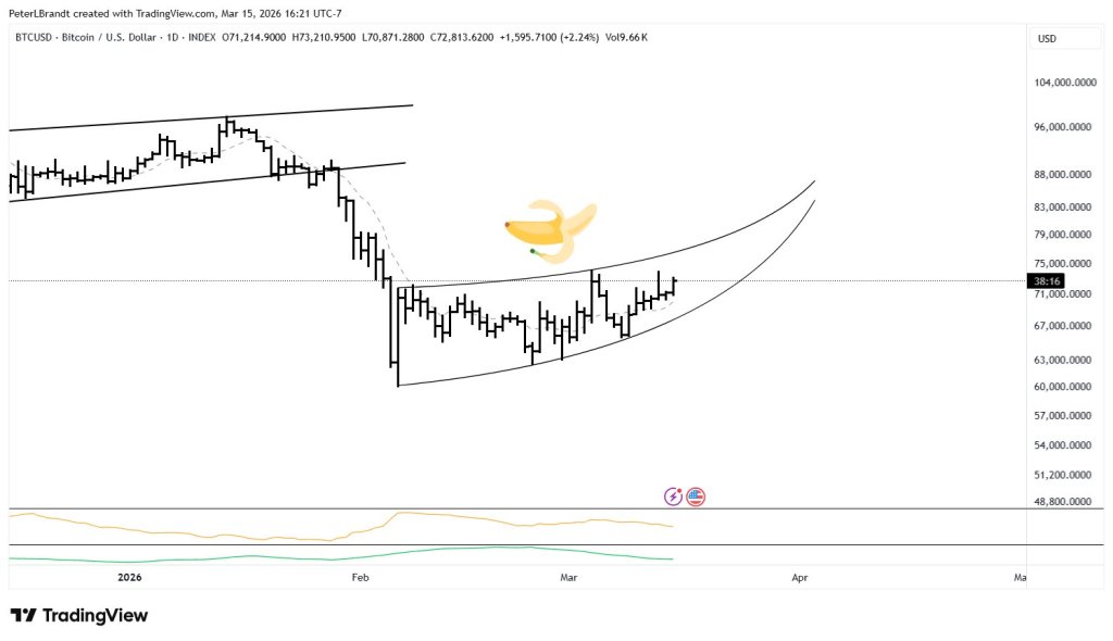 Analyse du prix du Bitcoin