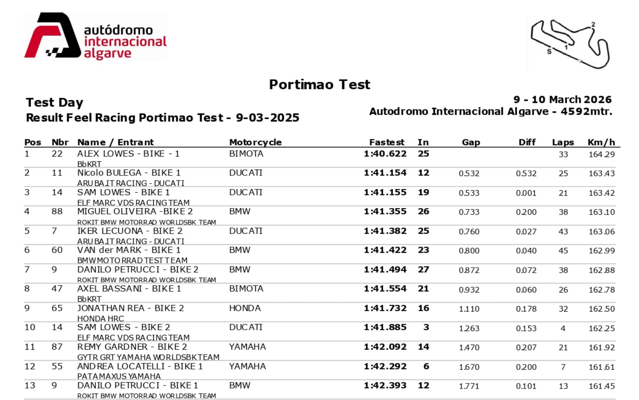 Essais Superbike à Portimao