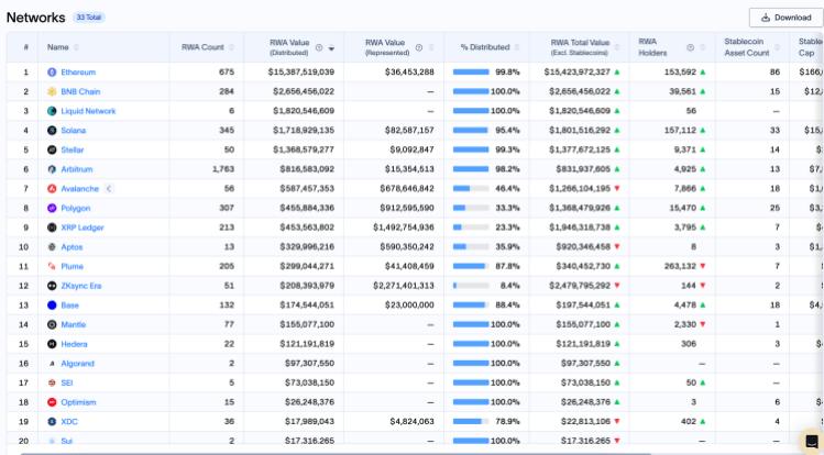 RWA XRP Ethereum