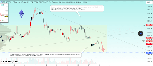 Graphique Ethereum