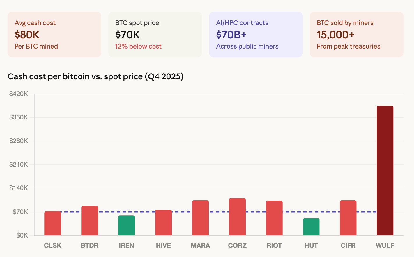 Minage Bitcoin