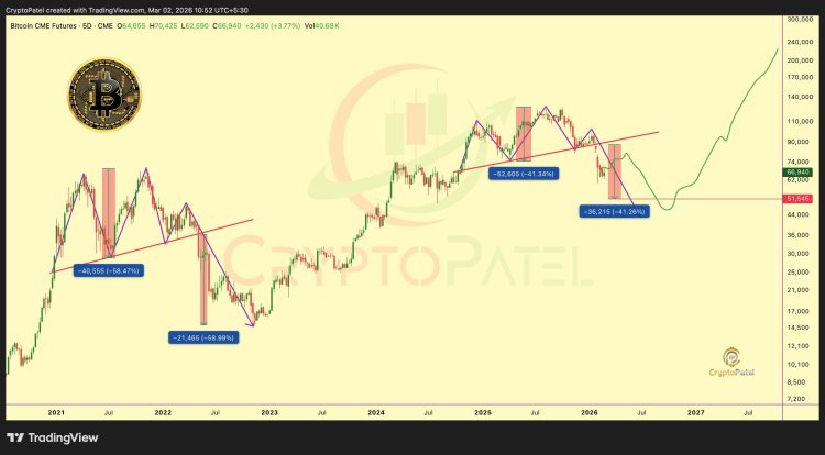 Cycles de Bitcoin
