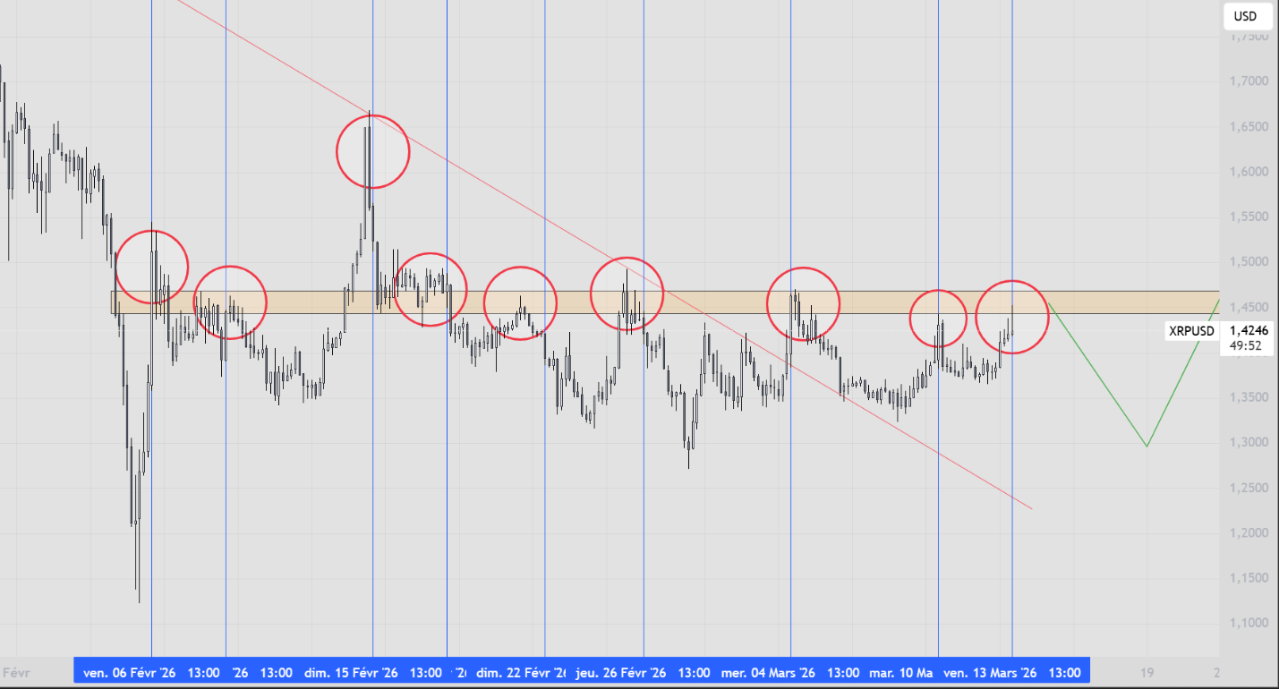 Graphique XRP