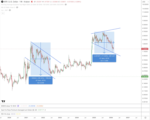 Graphique des prix d'XRP