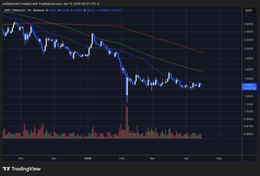 XRP consolidates below resistance