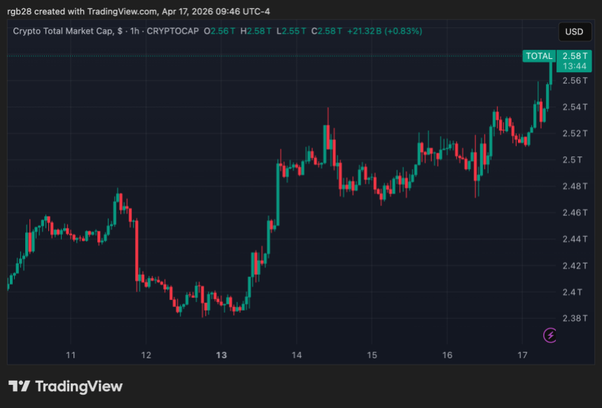 crypto, total