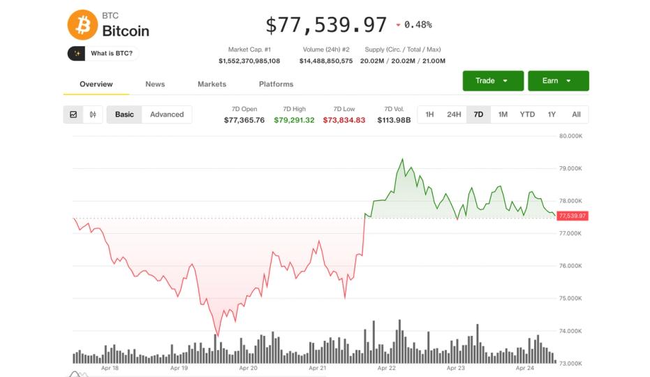 BTC en passe de réaliser son meilleur mois depuis un an grâce à une croissance de 5 milliards de dollars en USDT !