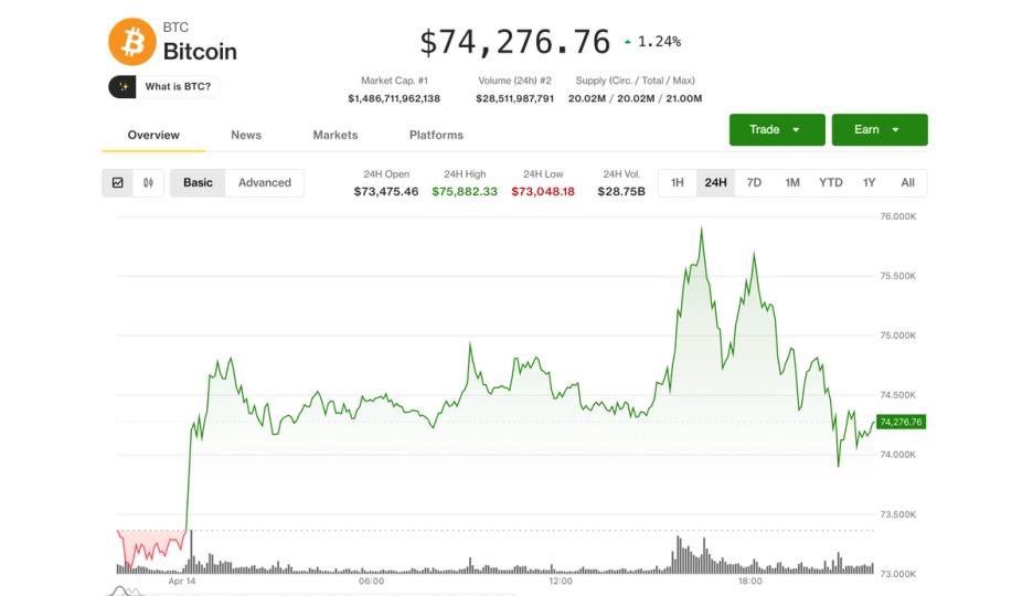 BTC se rétracte après une tentative de rupture, mais une grande impulsion pourrait se profiler à l'horizon !