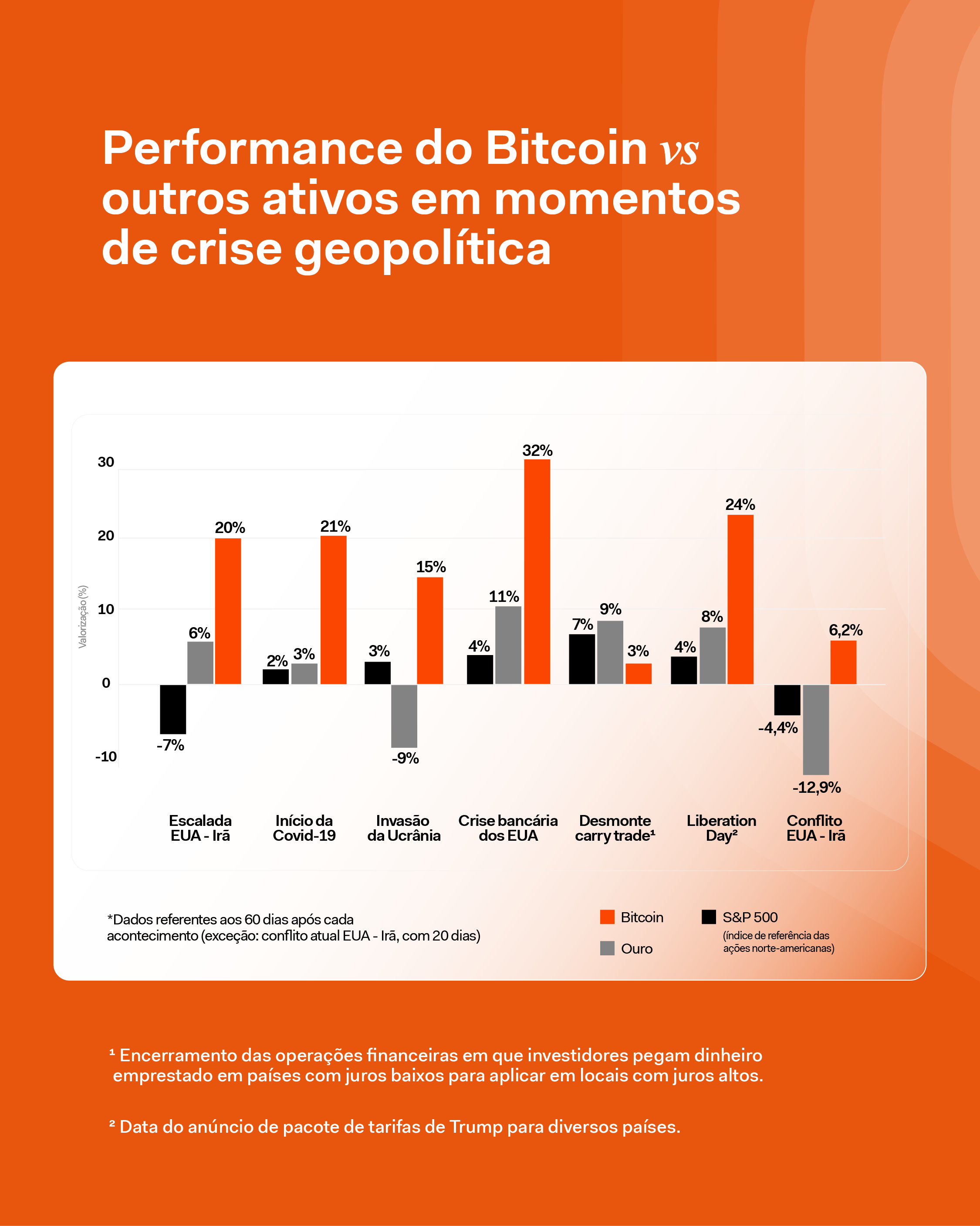 Analyse des performances du Bitcoin