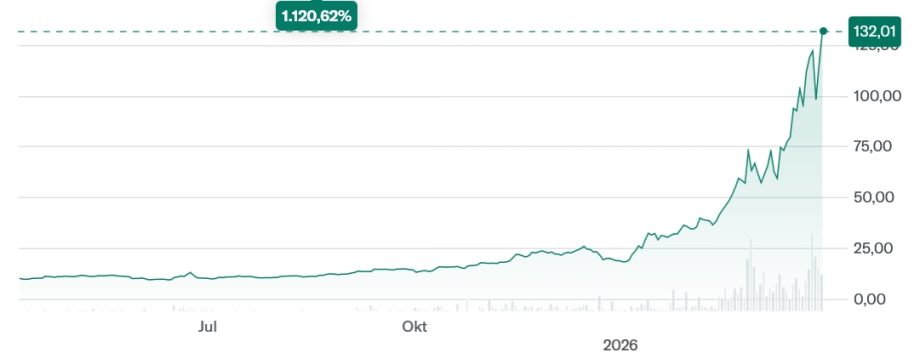 Breakwave Tanker Shipping ETF