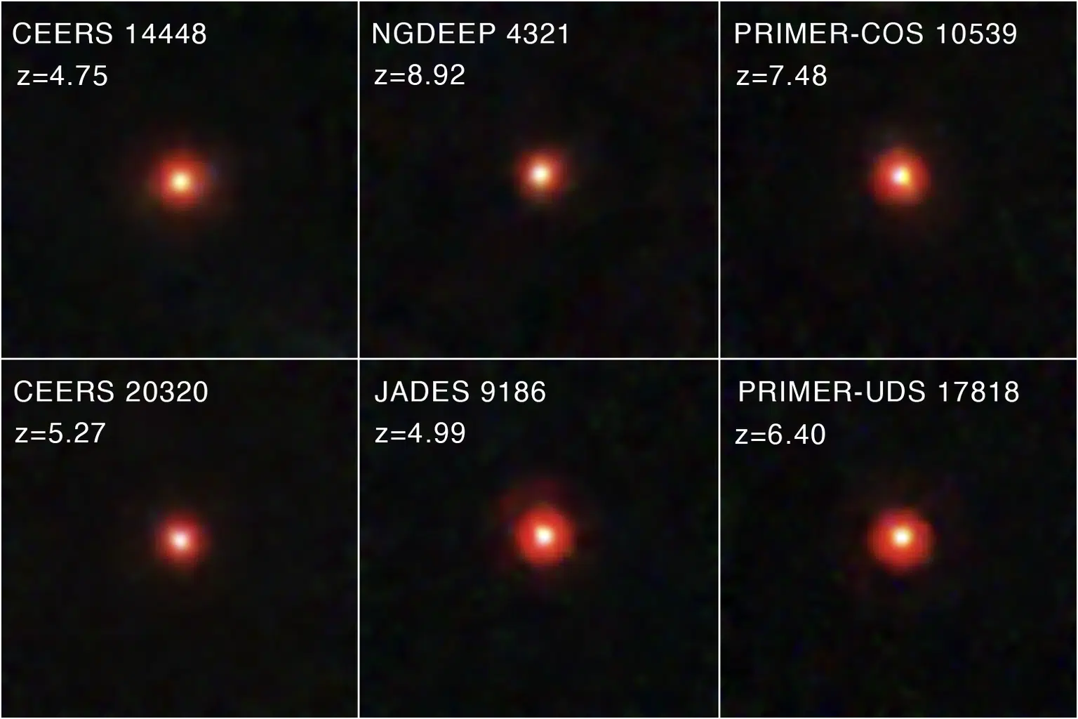 Galaxie des petits points rouges