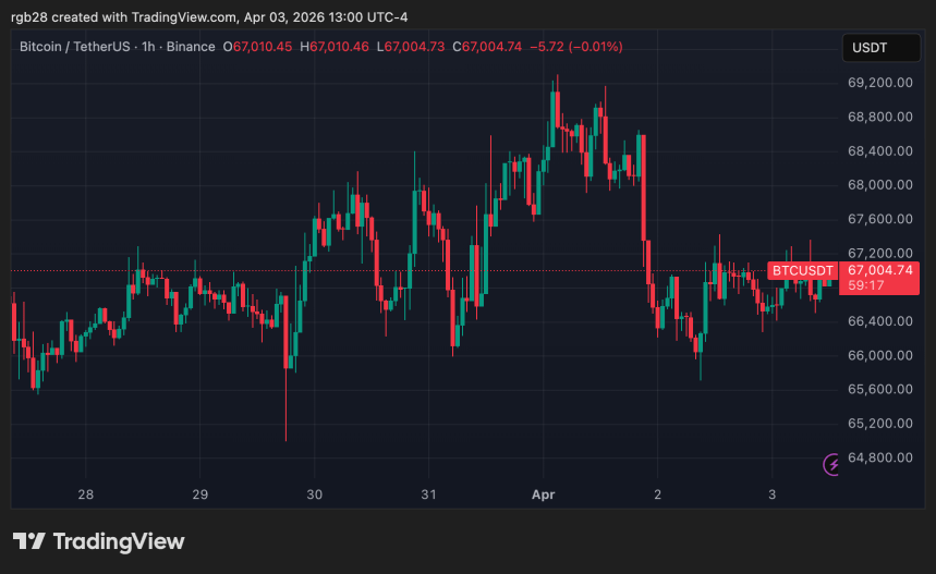 Bitcoin, btc, btcusdt