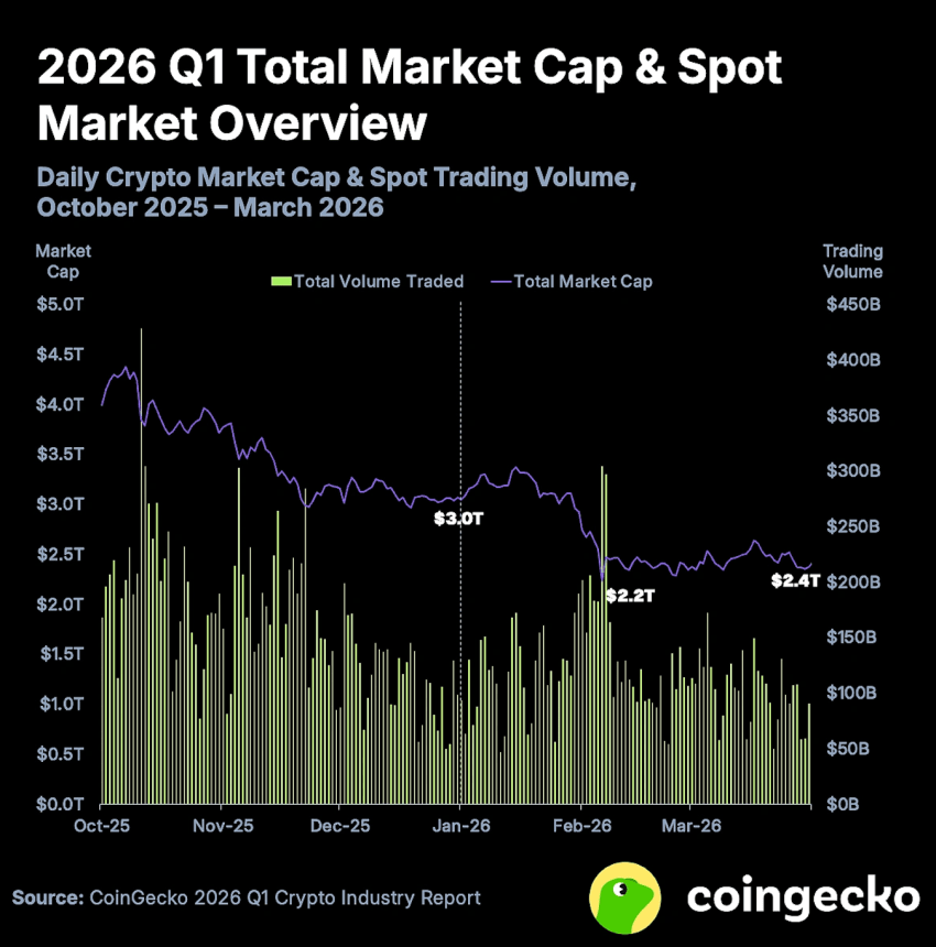 Crypto