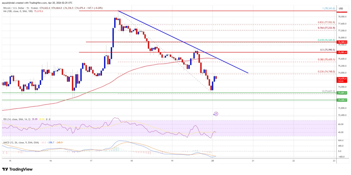 Graphique Bitcoin