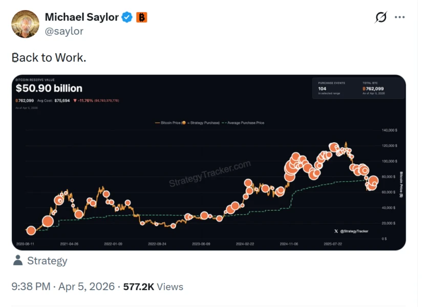 Graphique Bitcoin
