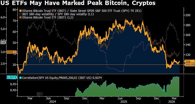 Stratégiste de Bloomberg McGlone montrant le potentiel du Bitcoin