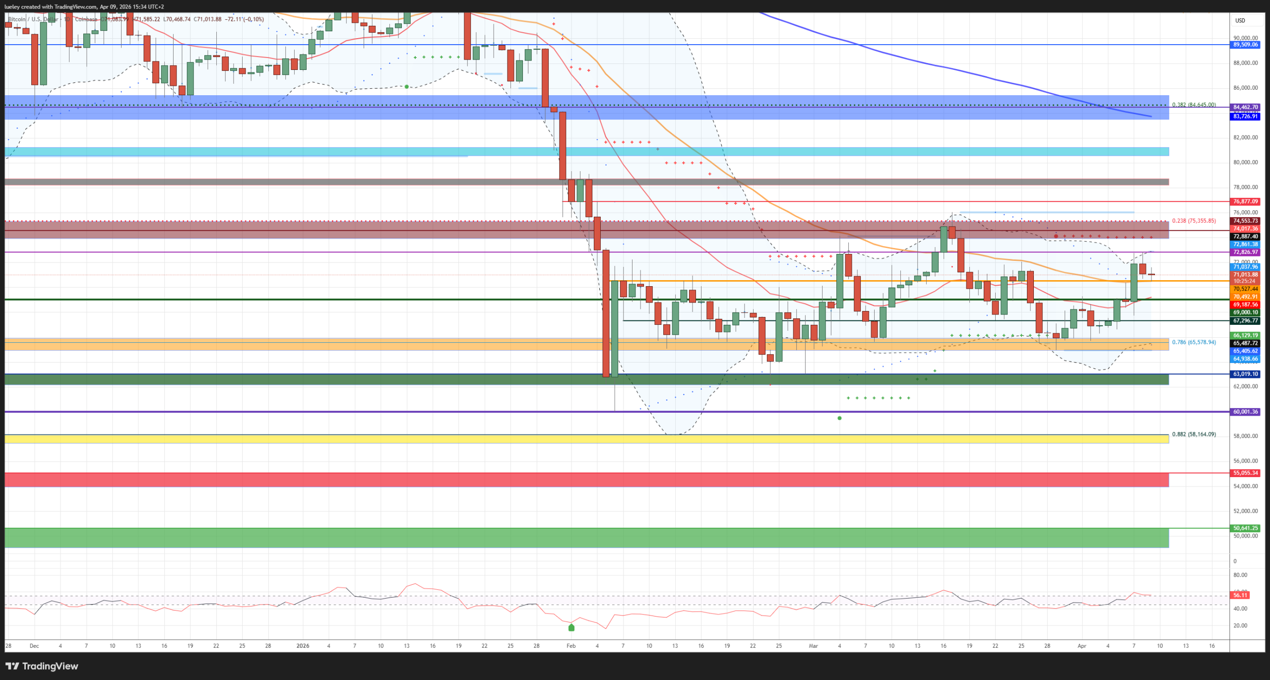 Analyse des cours du Bitcoin