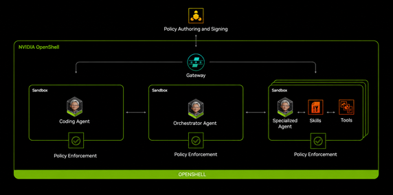OpenShell diagram