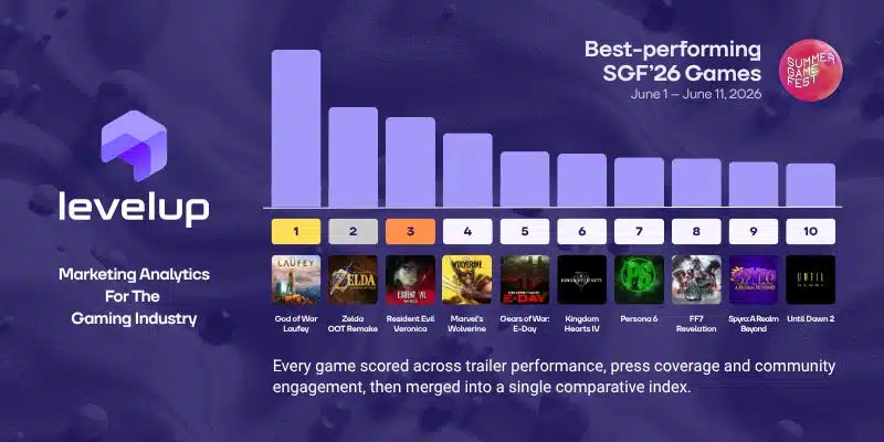 Top 10 du Summer Game Fest 2026