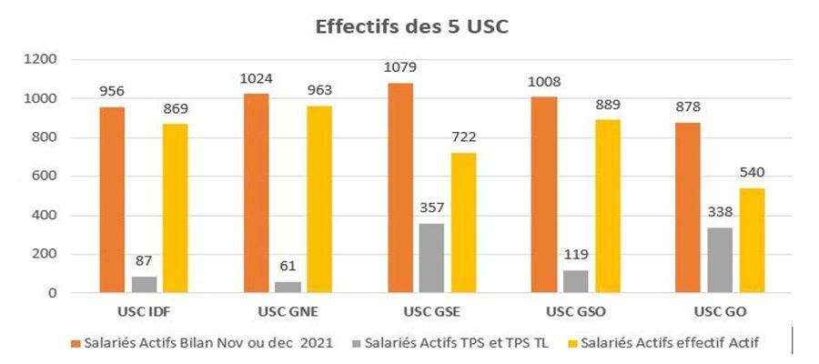 Urgent ! Pénurie de Spécialistes en Service Clients !